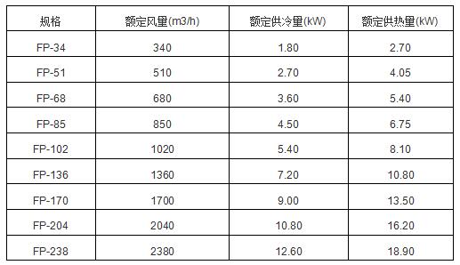 卧式暗装风机盘管选用要点及优势